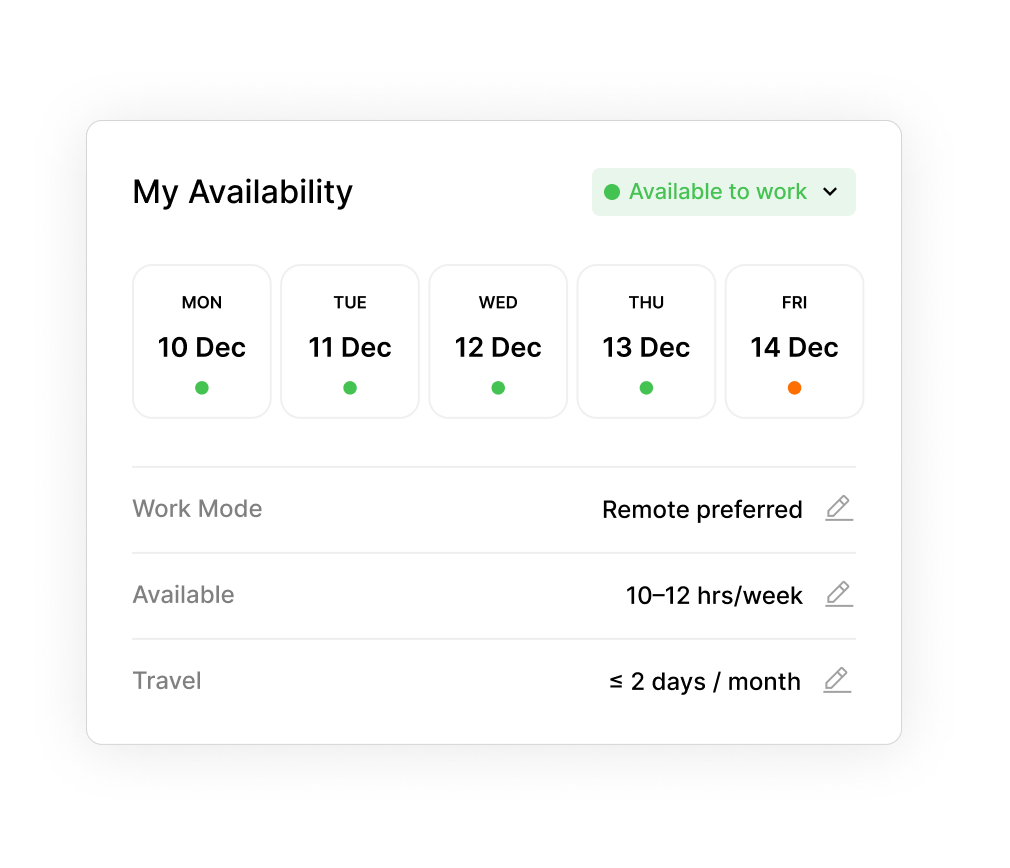 Live Availability Manager
